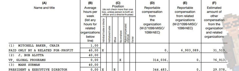 Mozilla CEO's salary
