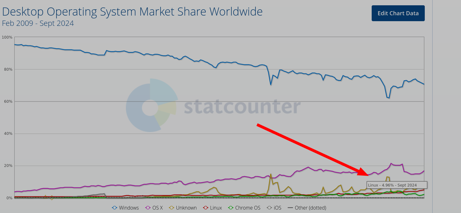 Desktop Operating System Market Share Worldwide