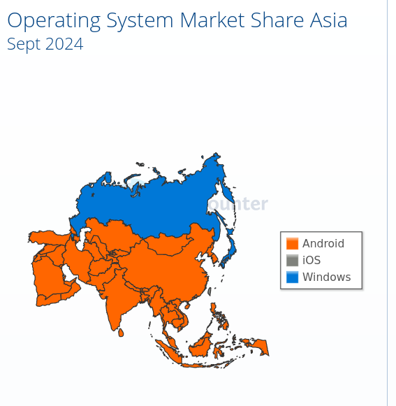 Operating System Market Share Asia