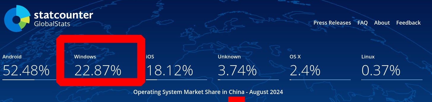 Operating System Market Share China