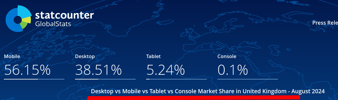 Desktop vs Mobile vs Tablet vs Console Market Share United Kingdom