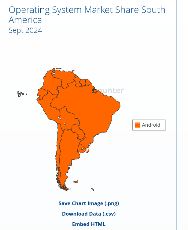 Operating System Market Share South America