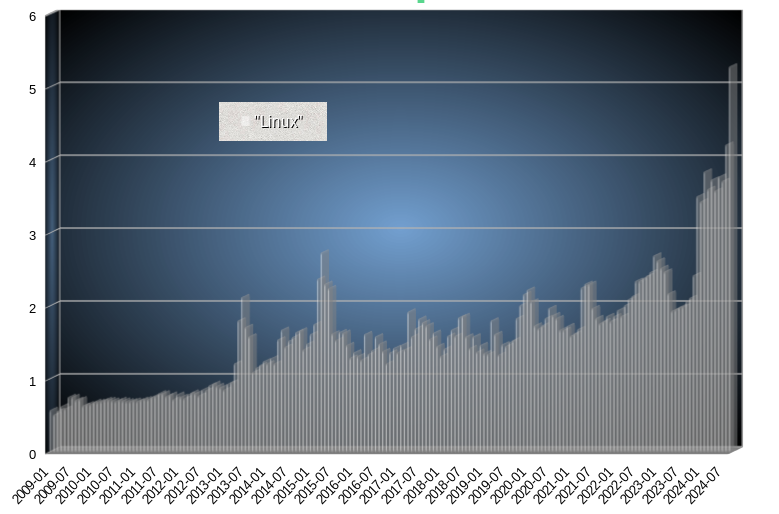 Desktop Operating System Market Share United States Of America