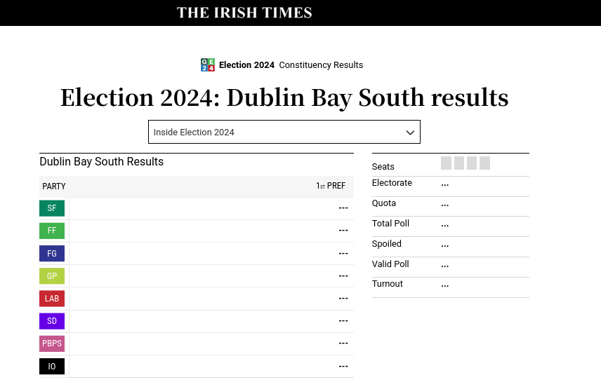 Ireland Elections 2024 Results Inessa Coretta