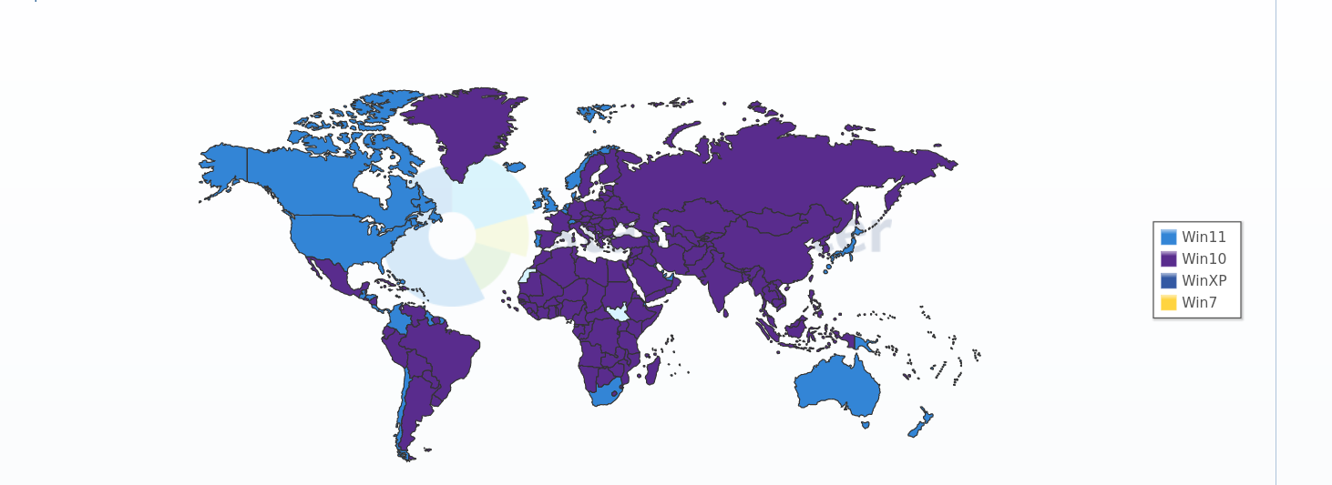 Desktop Windows Version Market Share Worldwide