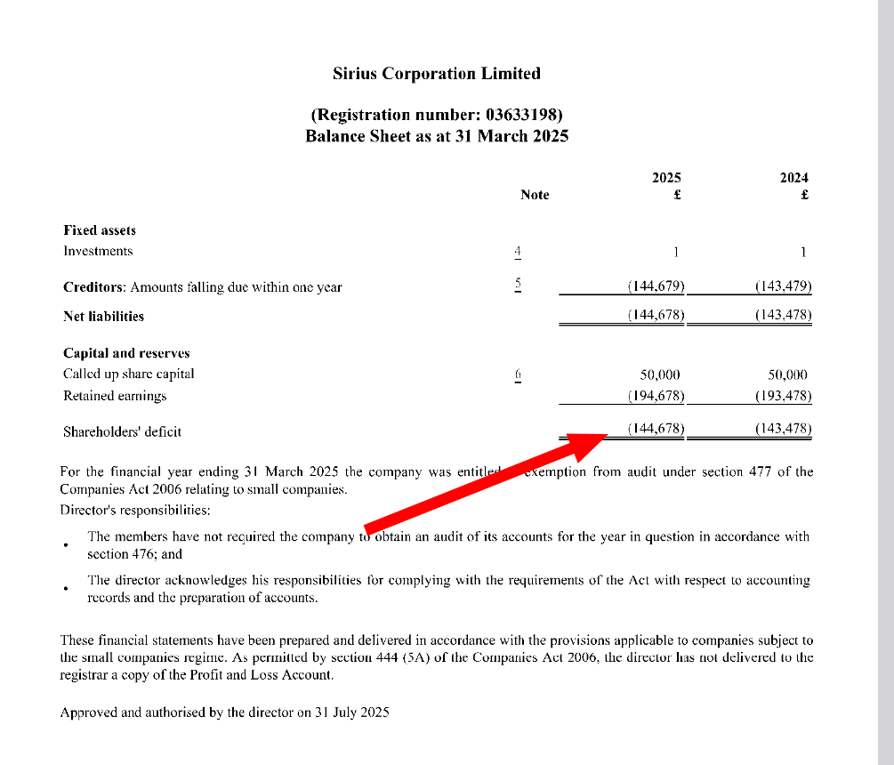 SIRIUS CORPORATION LIMITED
