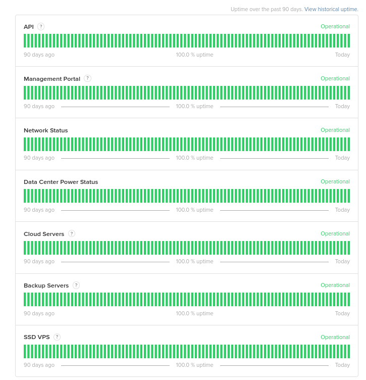 This network status page was developed to provide a service status overview for customers of Simply Hosting