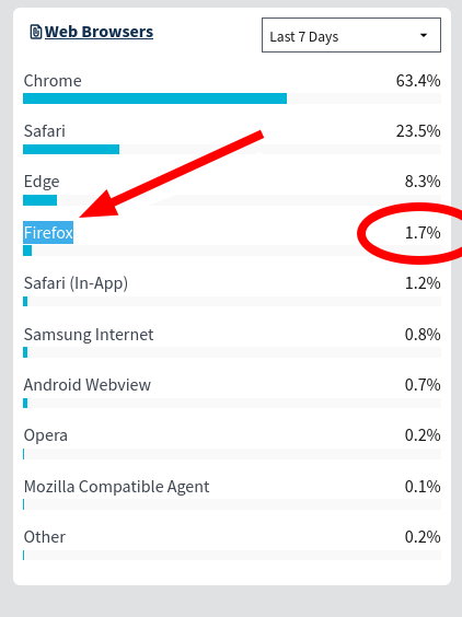 Web Browsers