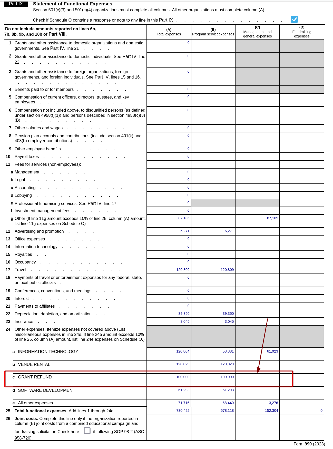 Statement of Functional Expenses