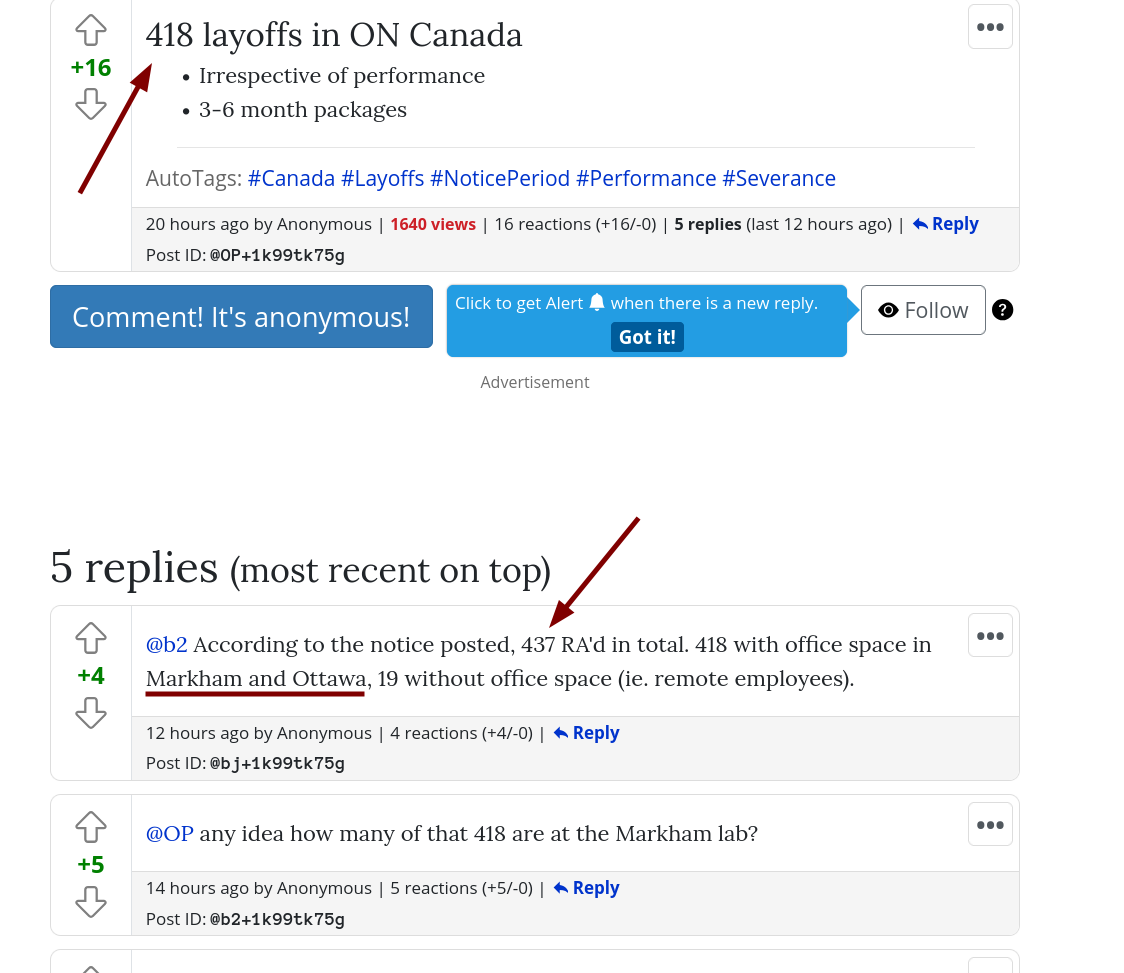 According to the notice posted, 437 RA'd in total. 418 with office space in Markham and Ottawa, 19 without office space (ie. remote employees).