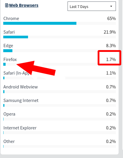 analytics.usa.gov on Firefox