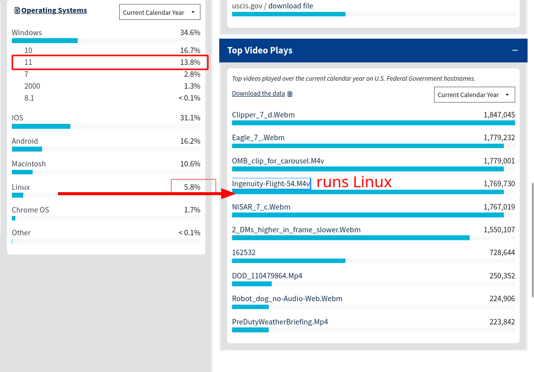 Ingenuity flight runs Linux