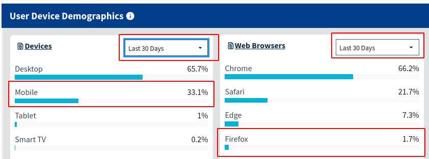 REALISTICALLY IS FIREFOX DYING R BROWSERS visual data 6