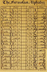 The Formosan Alphabet