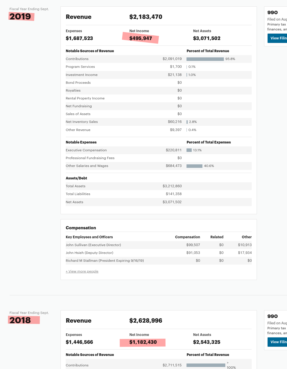 Free Software Foundation Inc