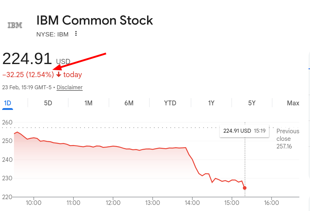 IBM Common Stock