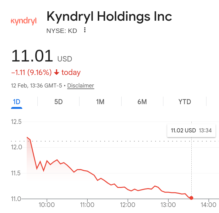 Kyndryl Holdings