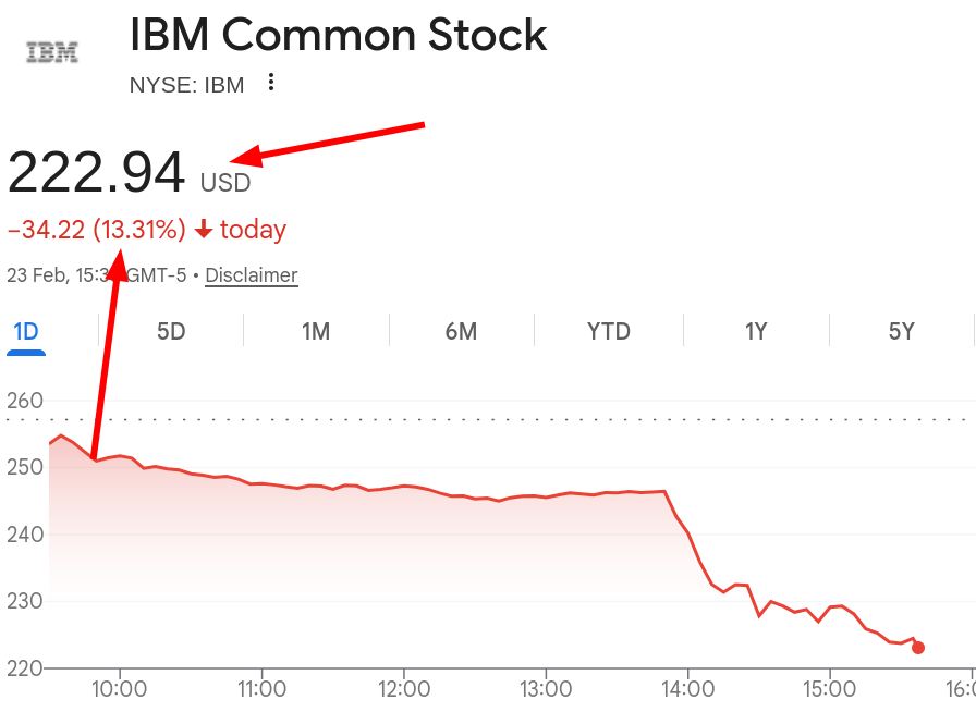 IBM Common Stock
