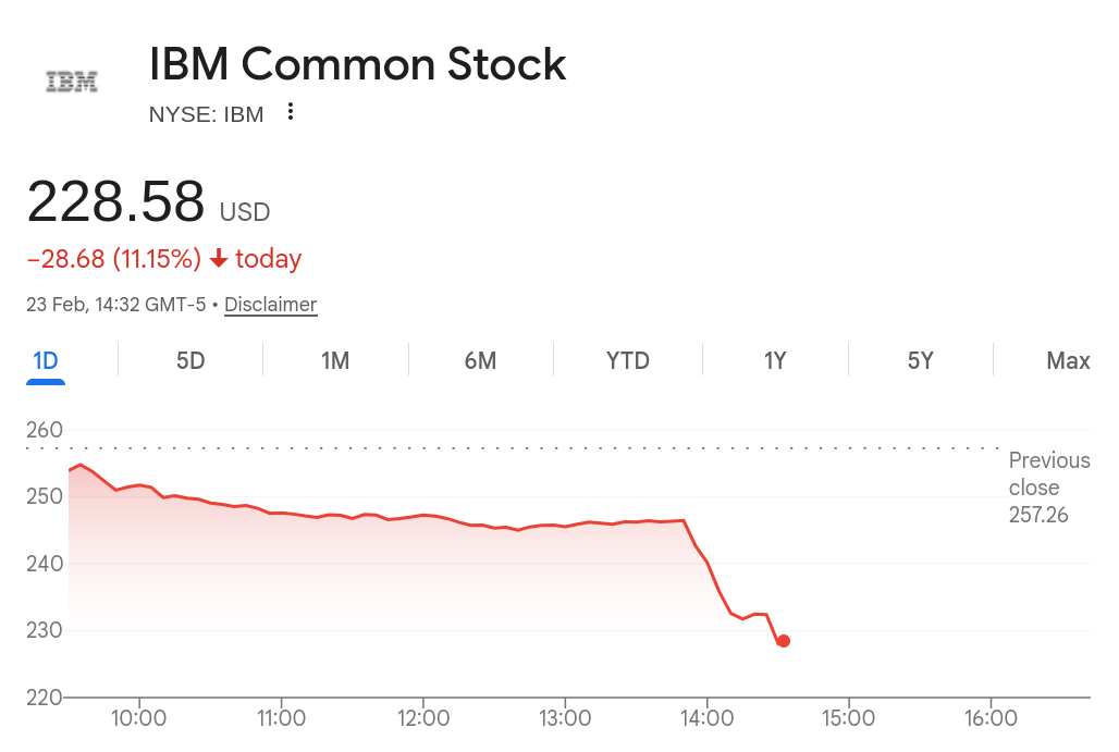 IBM Common Stock