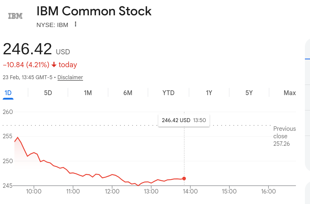 IBM Common Stock