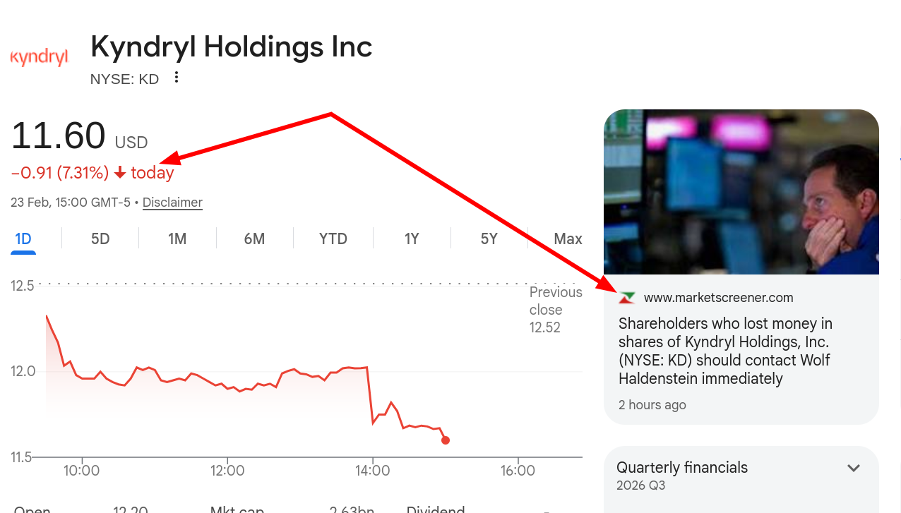 Kyndryl Holdings Inc