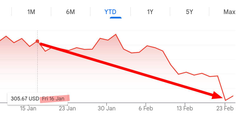 IBM Common Stock