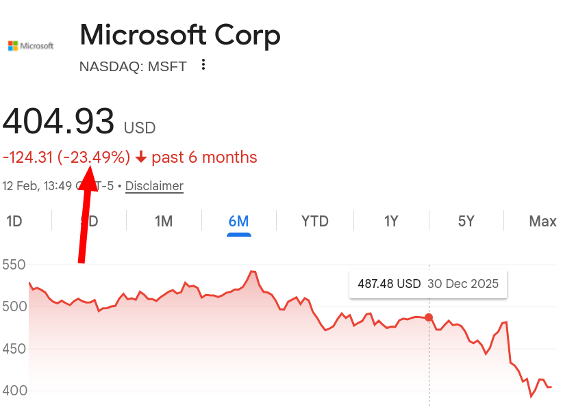 Microsoft Corp