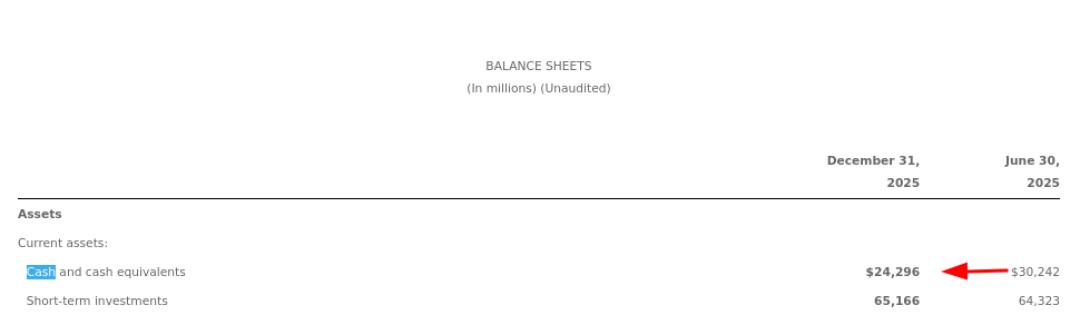 Cash and cash equivalents