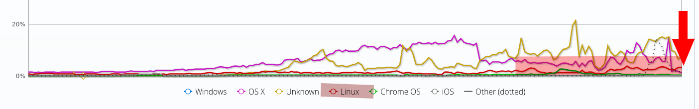 Desktop Operating System Market Share Nicaragua