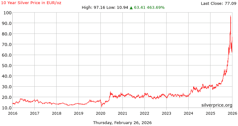 silver, FSFE, bequest, incompetence, misfits