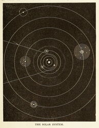 The Solar System