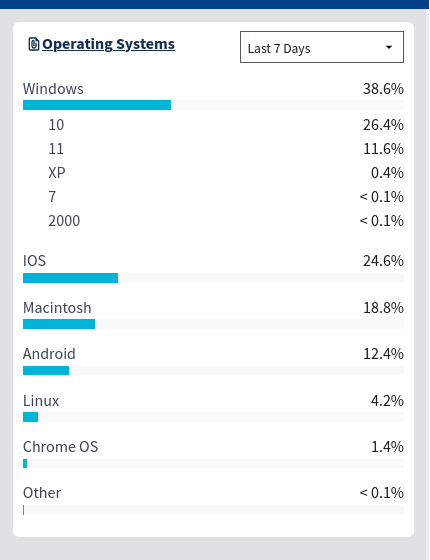 Windows share
