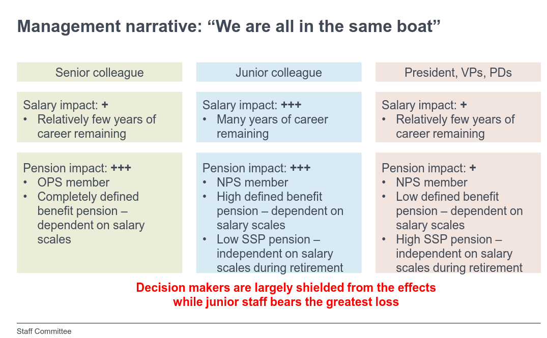 Management narrative: “We are all in the same boat”
