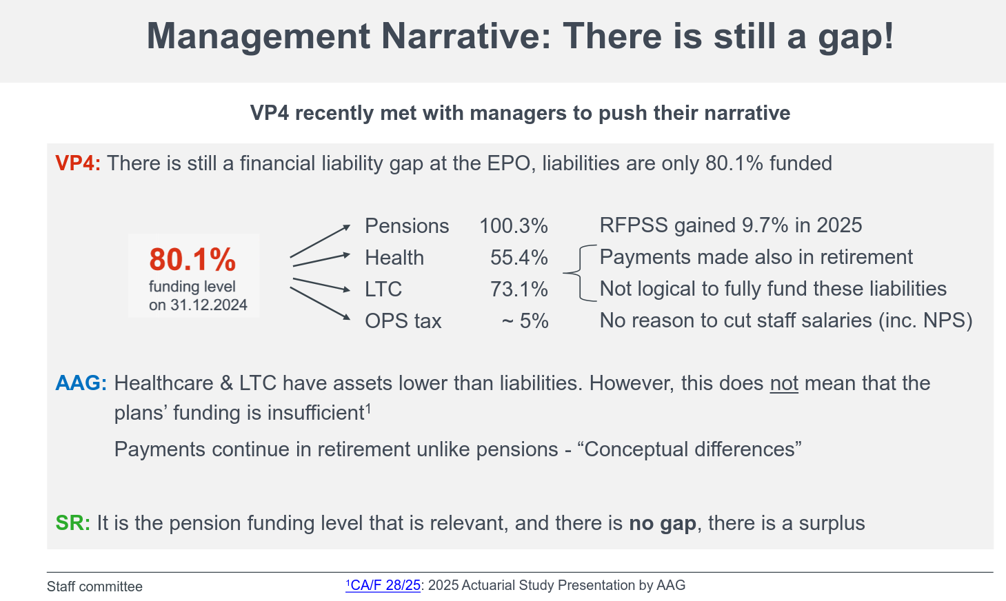 Management Narrative: There is still a gap!