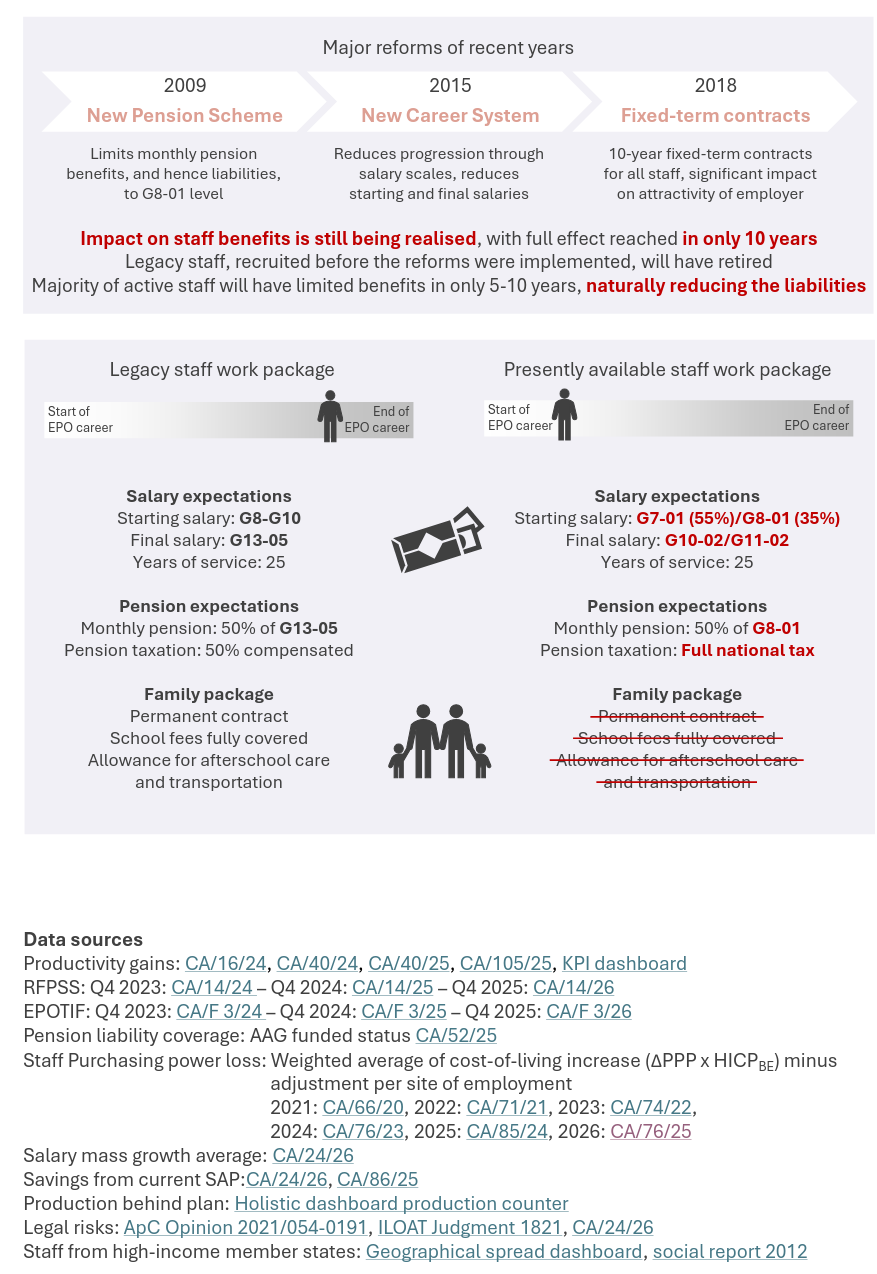 Documentos de EPO/infografías de folletos