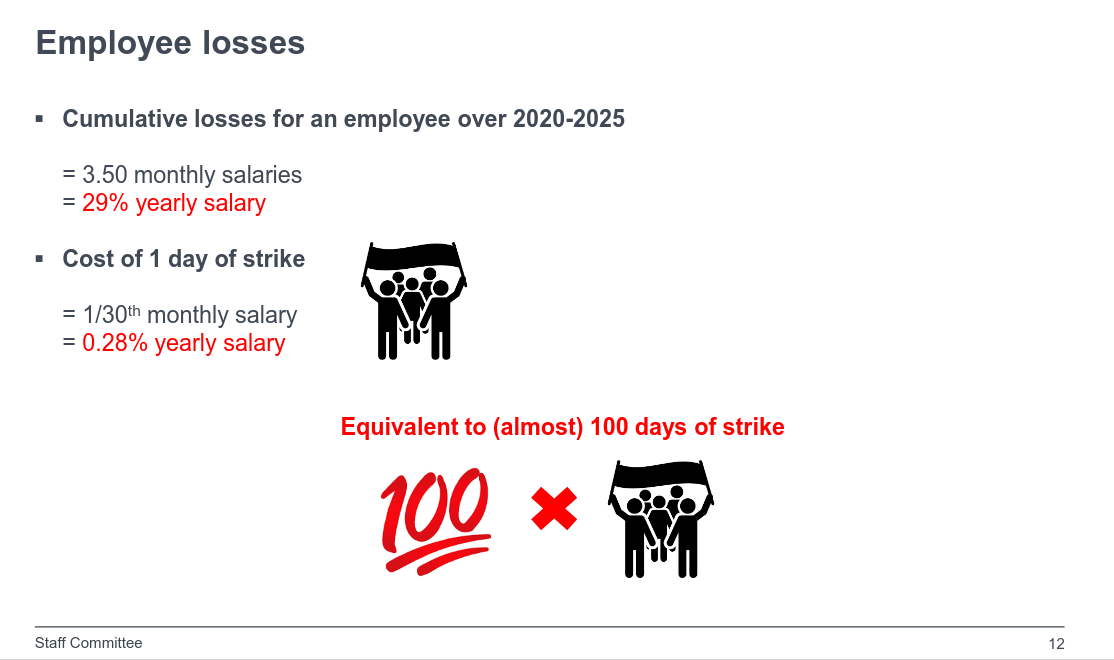 Employee losses