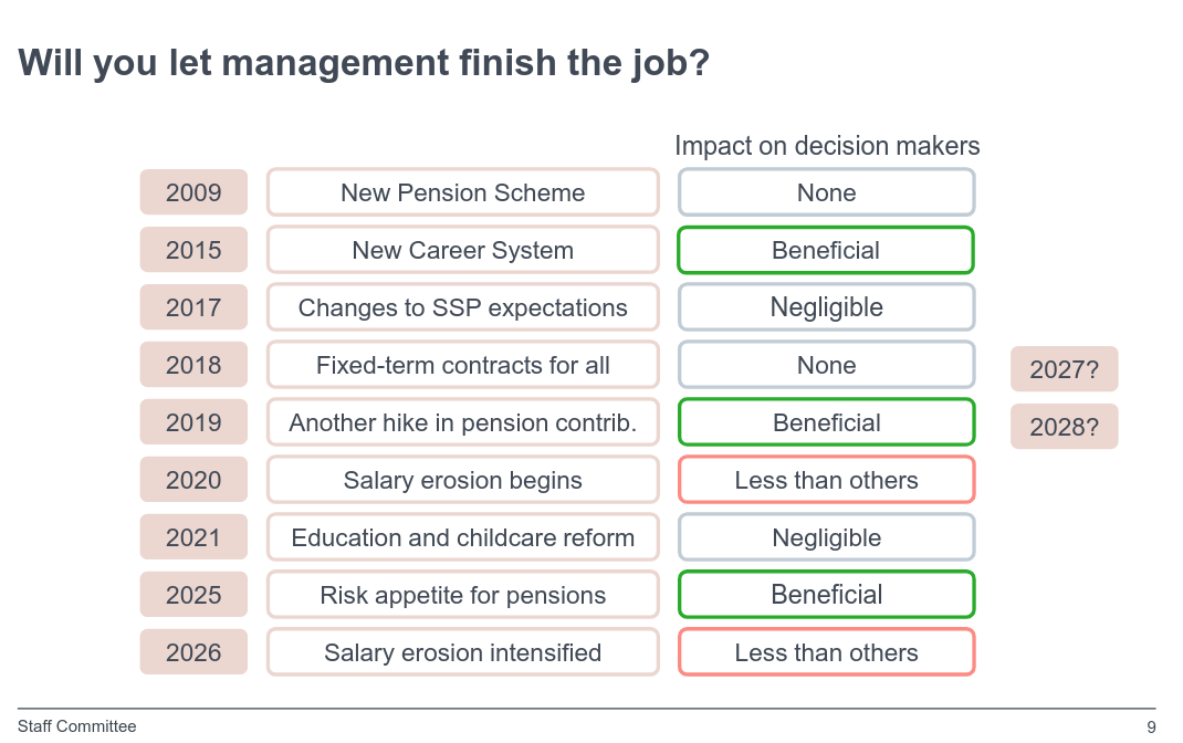 Will you let management finish the job?