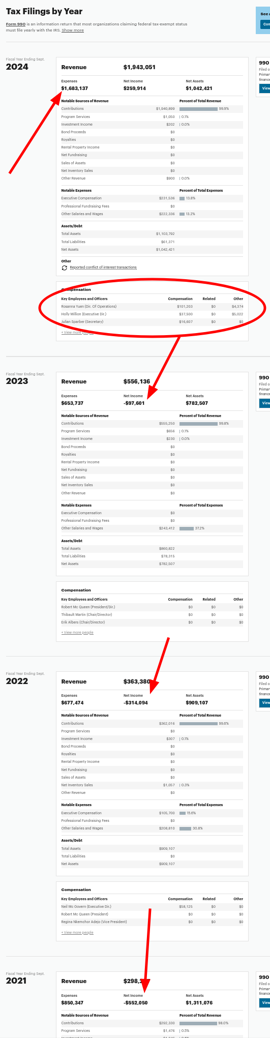 Gnome Foundation Inc