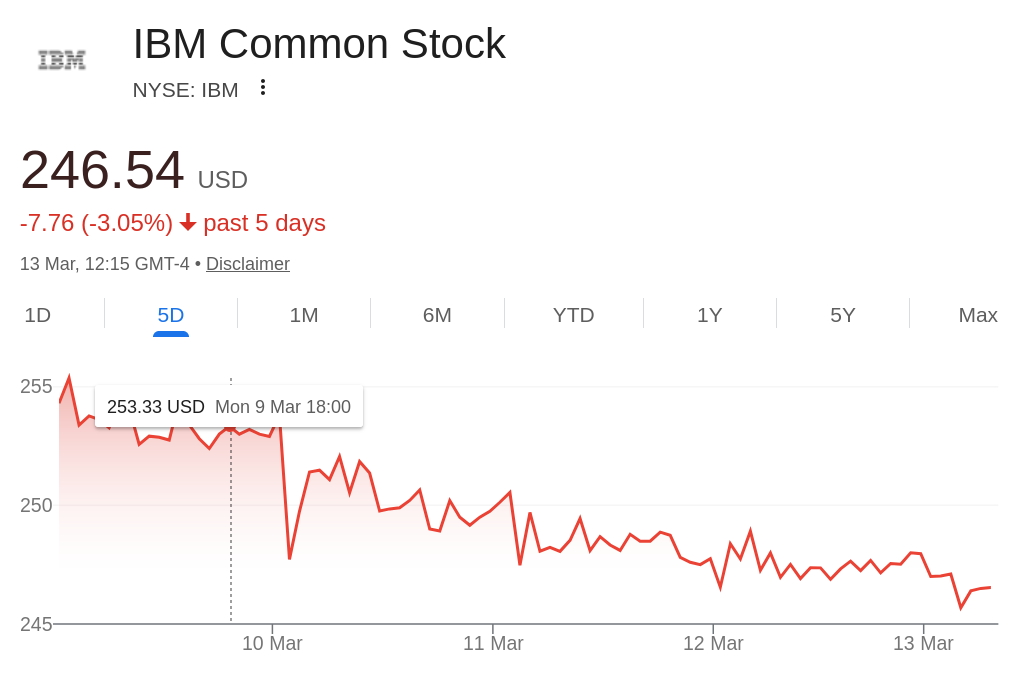 IBM Common Stock