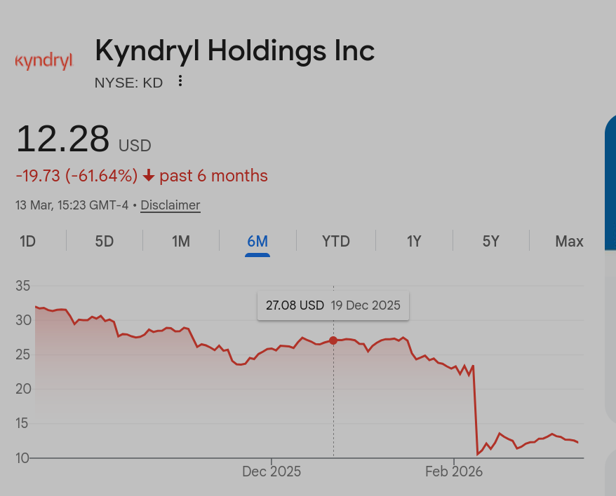 Kyndryl Holdings Inc