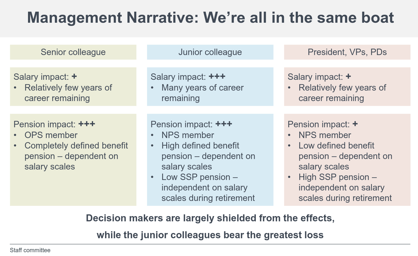 Management Narrative: We’re all in the same boat