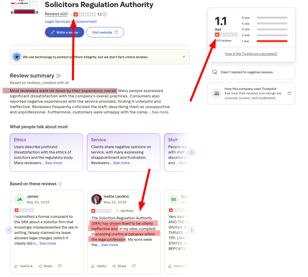 The Solicitors Regulation Authority (SRA) has shown itself to be utterly ineffective and, in my view, complicit in enabling unethical behavior within the legal profession.