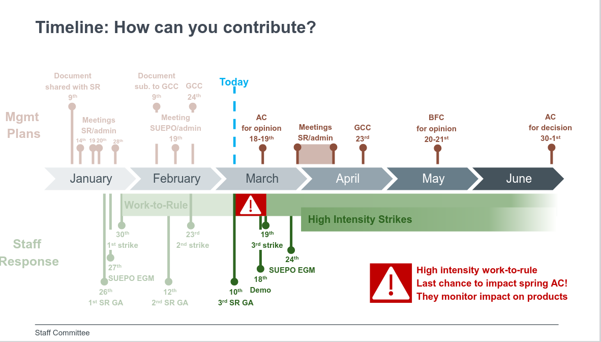 Timeline: How can you contribute?