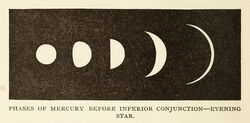 Phases of Mercury Before Inferior Conjunction - Evening Star
