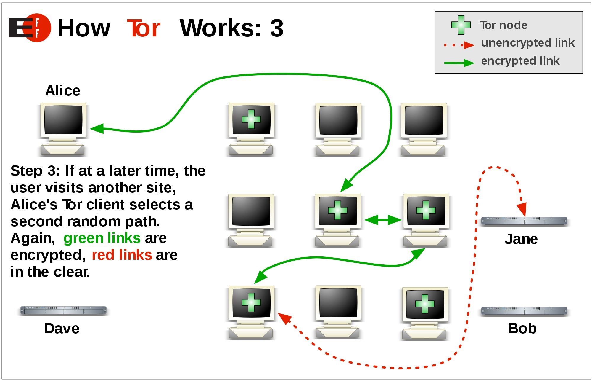 How Tor works, step 3 (What is Tor Browser? Software for protecting your identity online)