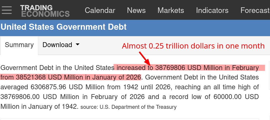 Government Debt in the United States increased to 38769806 USD Million in February from 38521368 USD Million in January of 2026. Government Debt in the United States averaged 6306875.96 USD Million from 1942 until 2026, reaching an all time high of 38769806.00 USD Million in February of 2026 and a record low of 60000.00 USD Million in January of 1942.