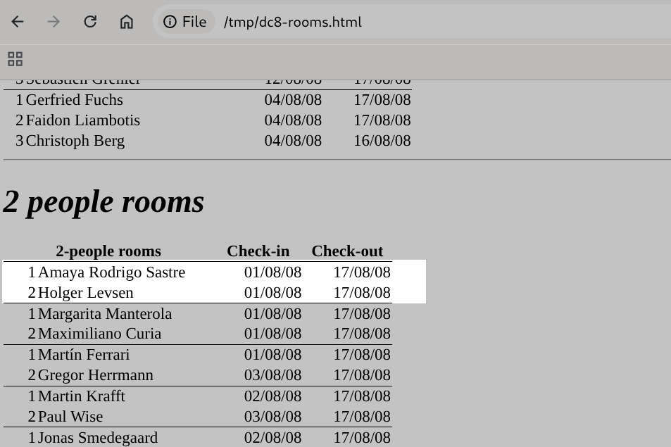 Amaya Rodrigo Sastre, Holger Levsen, Debian, DebConf6 fight