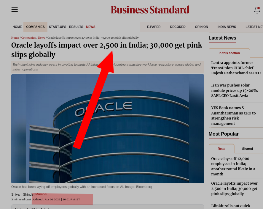 Oracle layoffs impact over 2,500 in India; 30,000 get pink slips globally