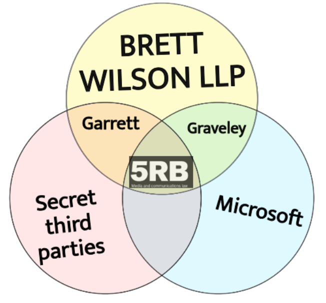 5RB: Secret third parties; Brett Wilson LLP; Microsoft; Graveley and Garrett