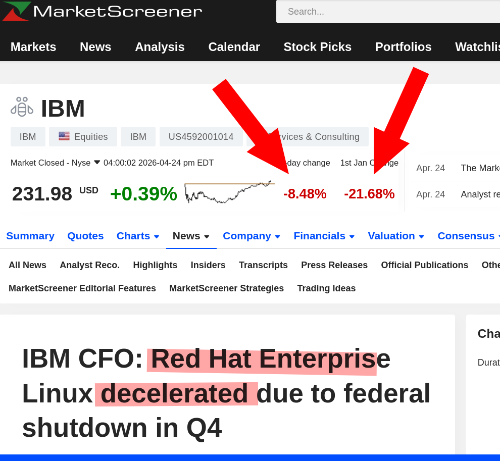 IBM CFO: Red Hat Enterprise Linux decelerated due to federal shutdown in Q4
